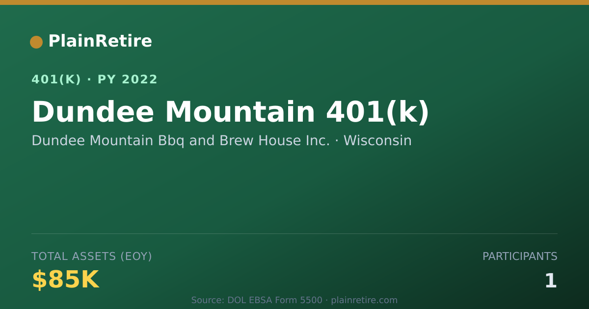 Shareable card for Dundee Mountain Bbq and Brew House Inc. 401(k) Plan (2022)