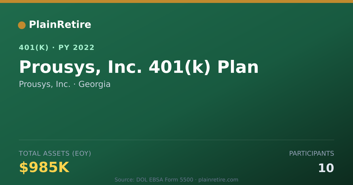 Shareable card for Prousys, Inc. 401(k) Plan (2022)