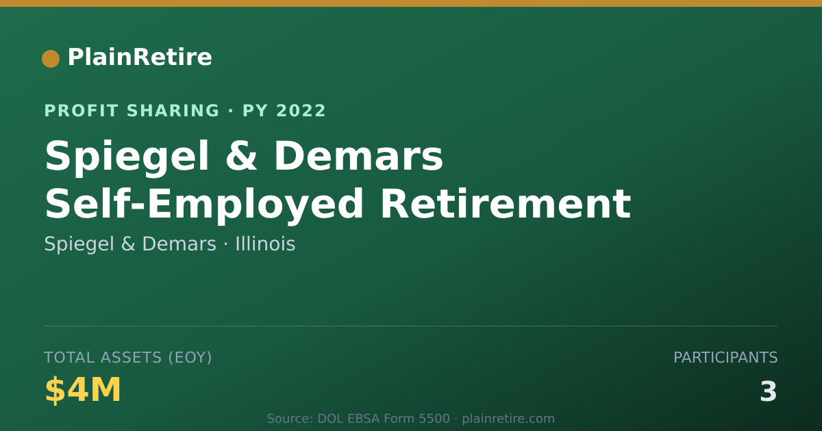 Shareable card for Spiegel & Demars Profit Sharing Plan (2022)