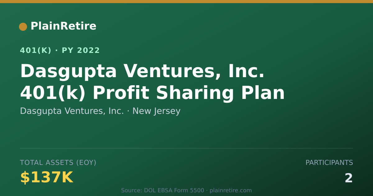 Shareable card for Dasgupta Ventures, Inc. 401(k) Plan (2022)