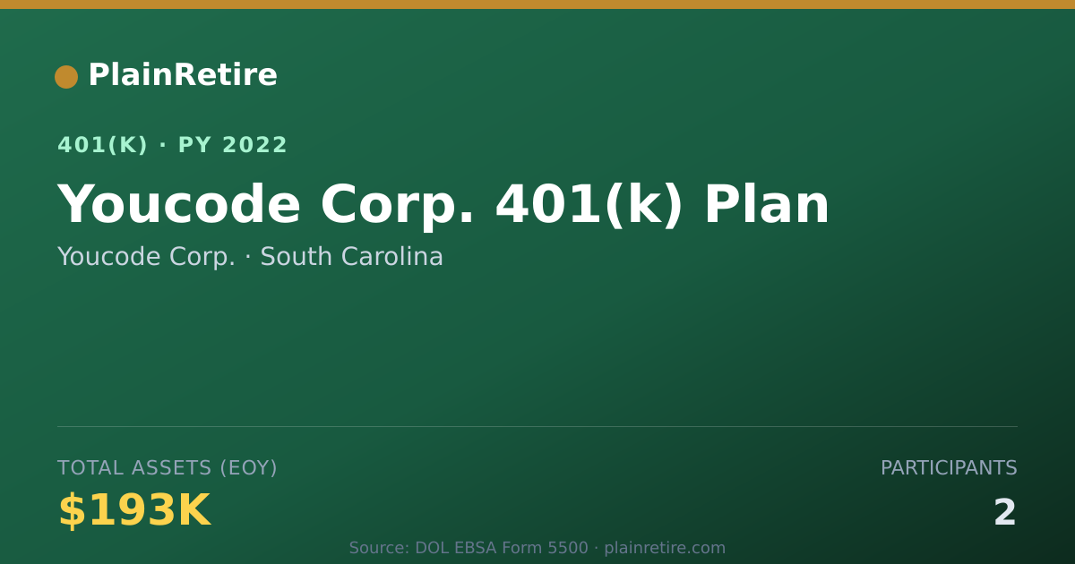 Shareable card for Youcode Corp. 401(k) Plan (2022)