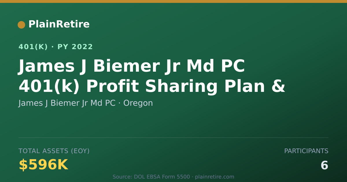 Shareable card for James J Biemer Jr Md PC 401(k) Plan (2022)