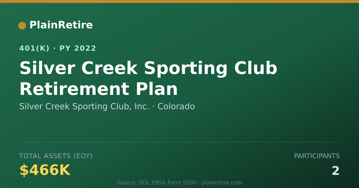 Shareable card for Silver Creek Sporting Club, Inc. 401(k) Plan (2022)