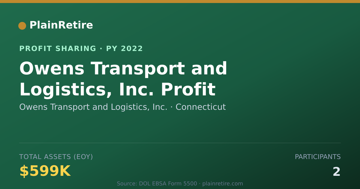 Shareable card for Owens Transport and Logistics, In Profit Sharing Plan (2022)