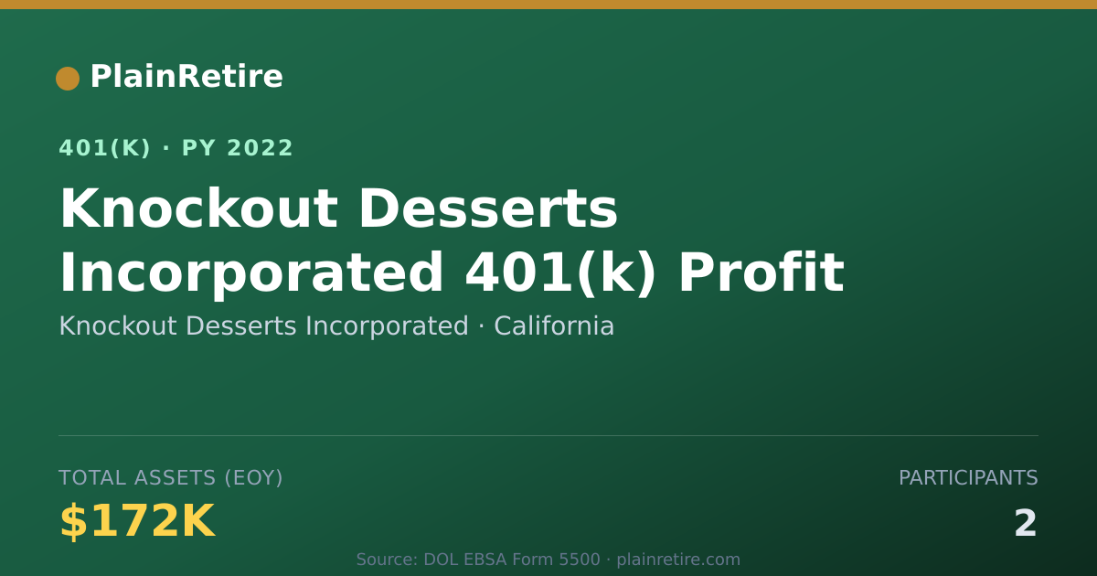 Shareable card for Knockout Desserts Incorporated 401(k) Plan (2022)