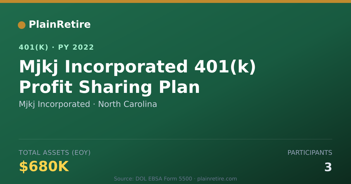Shareable card for Mjkj Incorporated 401(k) Plan (2022)