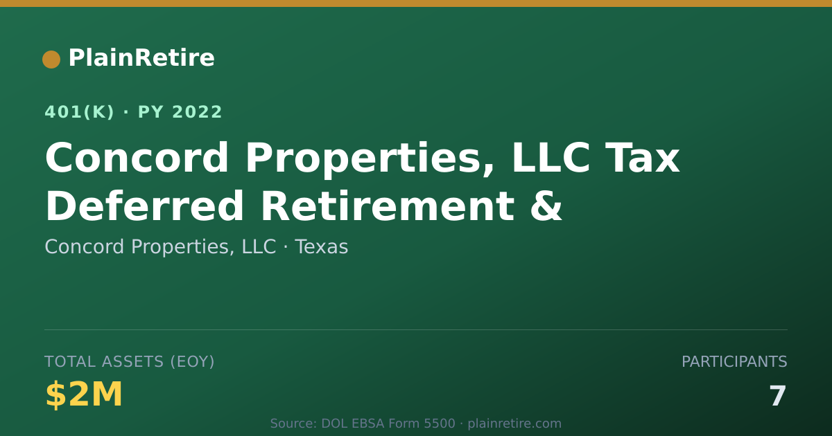 Shareable card for Concord Properties, LLC 401(k) Plan (2022)