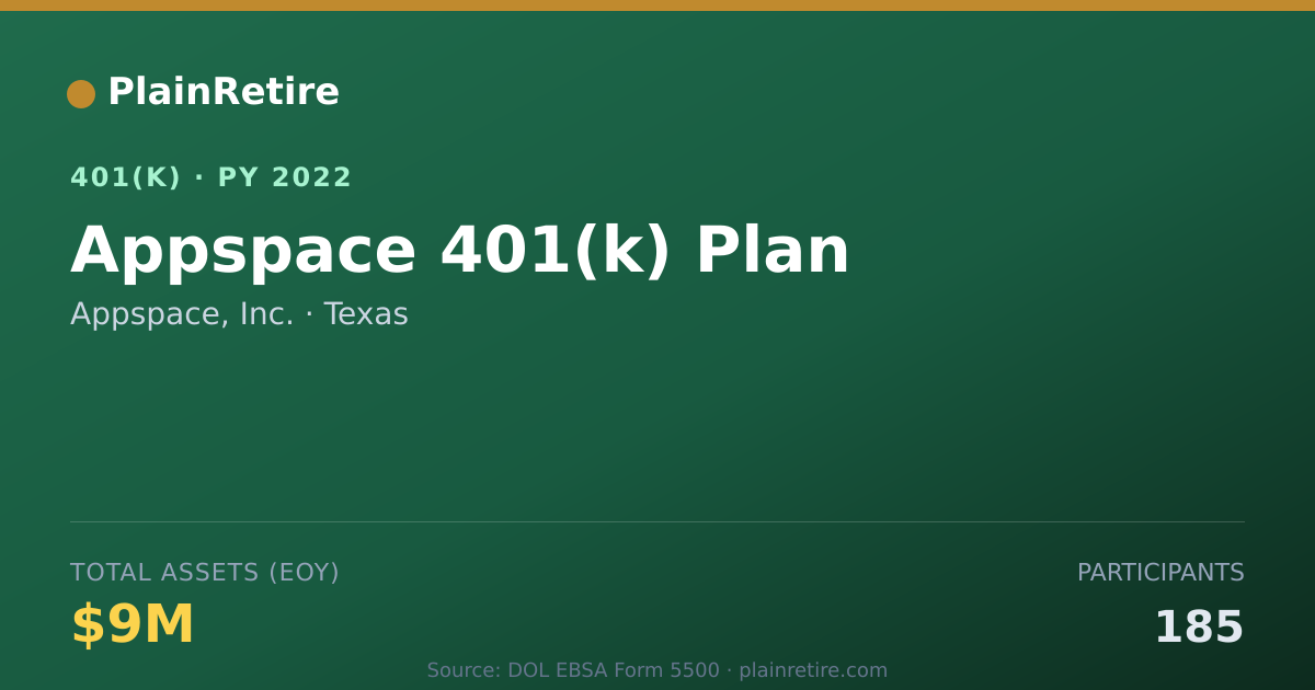Shareable card for Appspace, Inc. 401(k) Plan (2022)