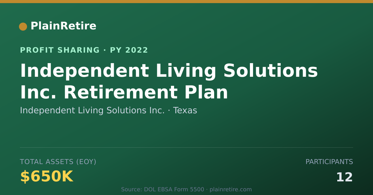 Shareable card for Independent Living Solutions Inc. Profit Sharing Plan (2022)