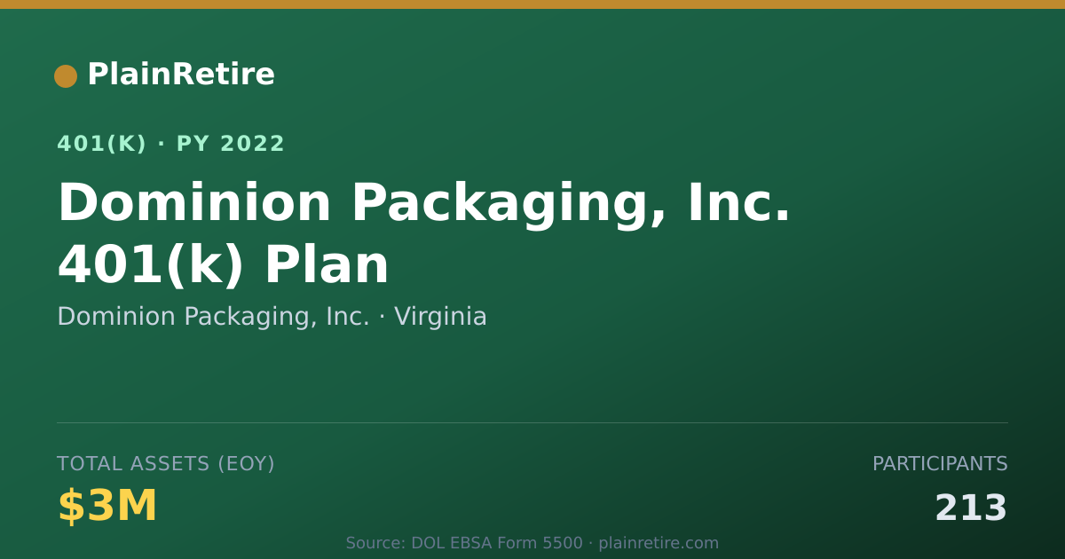 Shareable card for Dominion Packaging, Inc. 401(k) Plan (2022)