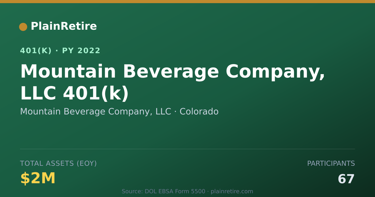 Shareable card for Mountain Beverage Company, LLC 401(k) Plan (2022)