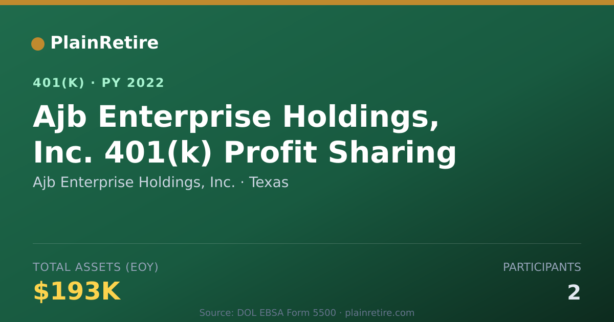 Shareable card for Ajb Enterprise Holdings, Inc. 401(k) Plan (2022)