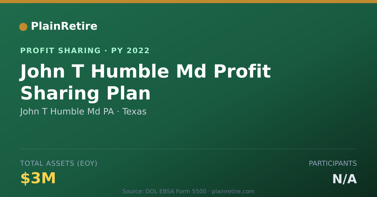 Shareable card for John T Humble Md PA Profit Sharing Plan (2022)