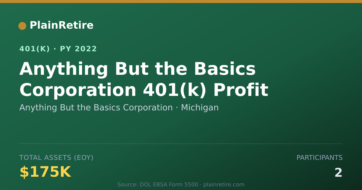 Shareable card for Anything But the Basics Corporation 401(k) Plan (2022)