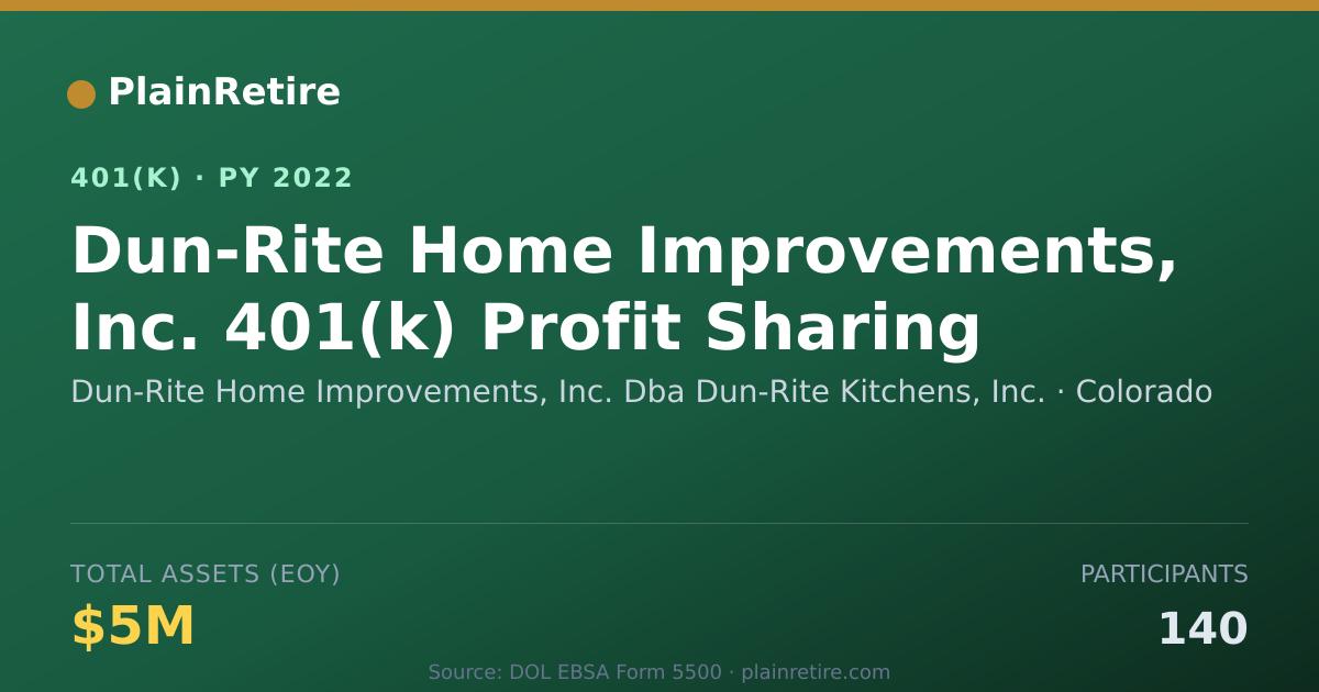 Shareable card for Dun-Rite Home Improvements, Inc. Dba Dun- 401(k) Plan (2022)