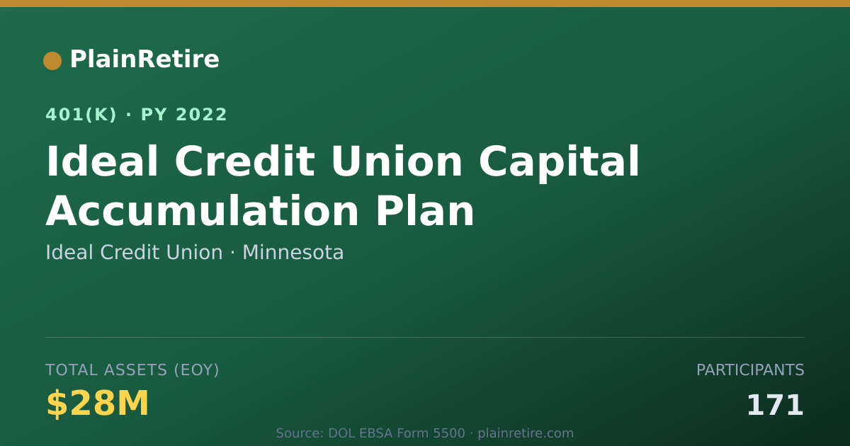 Shareable card for Ideal Credit Union 401(k) Plan (2022)