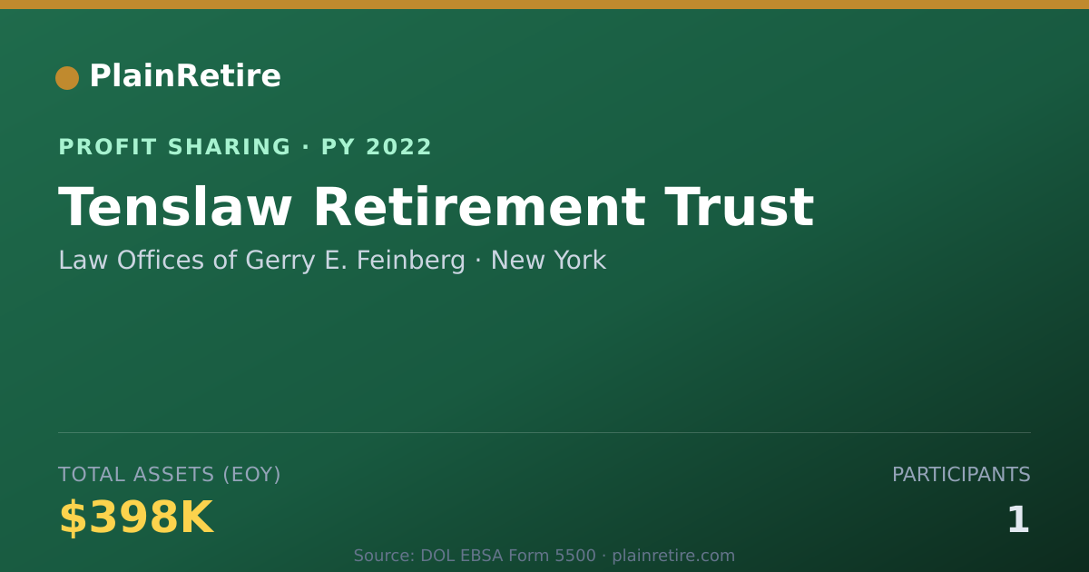 Shareable card for Law Offices of Gerry E. Feinberg Profit Sharing Plan (2022)