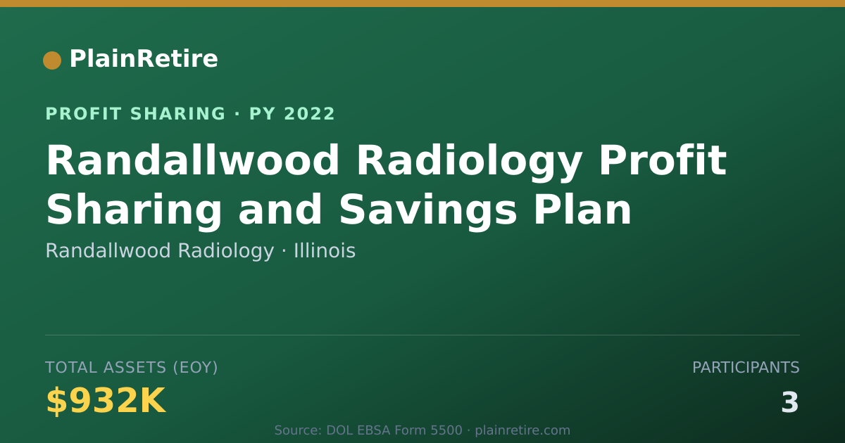 Shareable card for Randallwood Radiology Profit Sharing Plan (2022)
