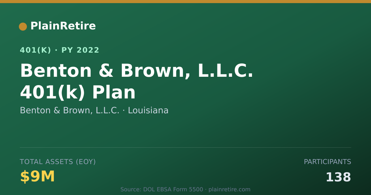 Shareable card for Benton & Brown, L.L.C. 401(k) Plan (2022)