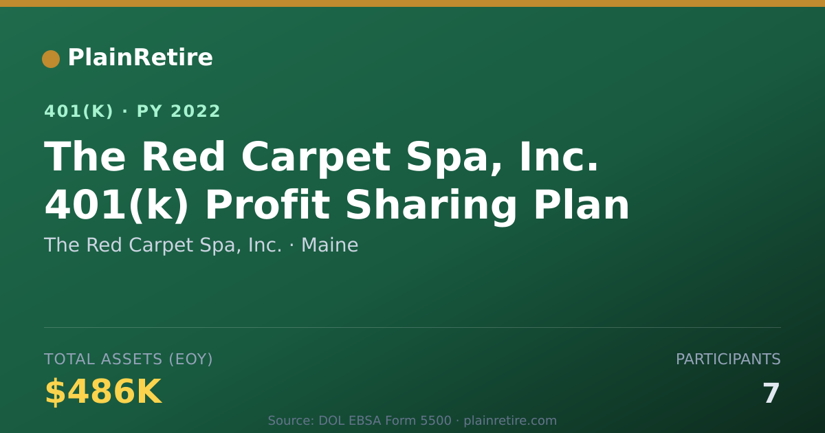 Shareable card for The Red Carpet Spa, Inc. 401(k) Plan (2022)