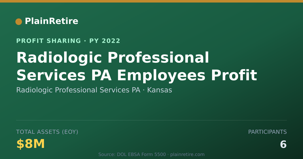 Shareable card for Radiologic Professional Services Profit Sharing Plan (2022)