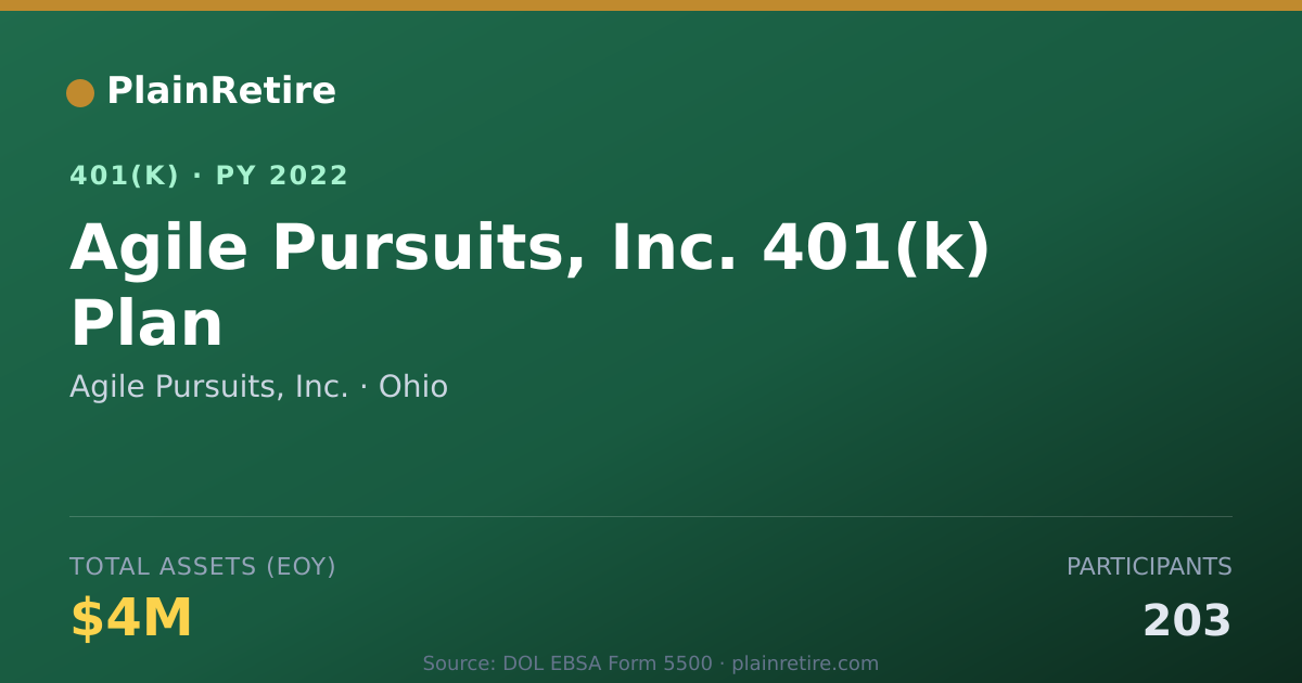 Shareable card for Agile Pursuits, Inc. 401(k) Plan (2022)