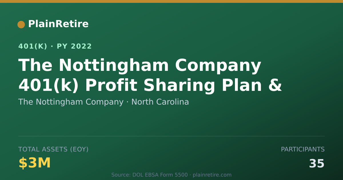 Shareable card for The Nottingham Company 401(k) Plan (2022)