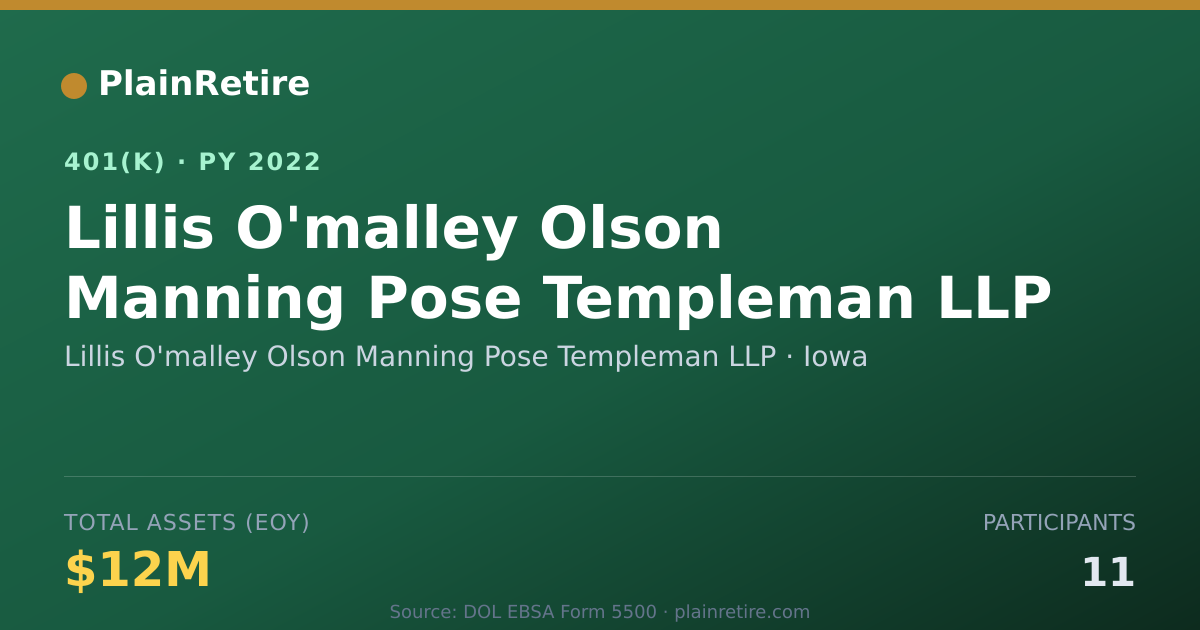 Shareable card for Lillis O'malley Olson Manning Pose Temple 401(k) Plan (2022)