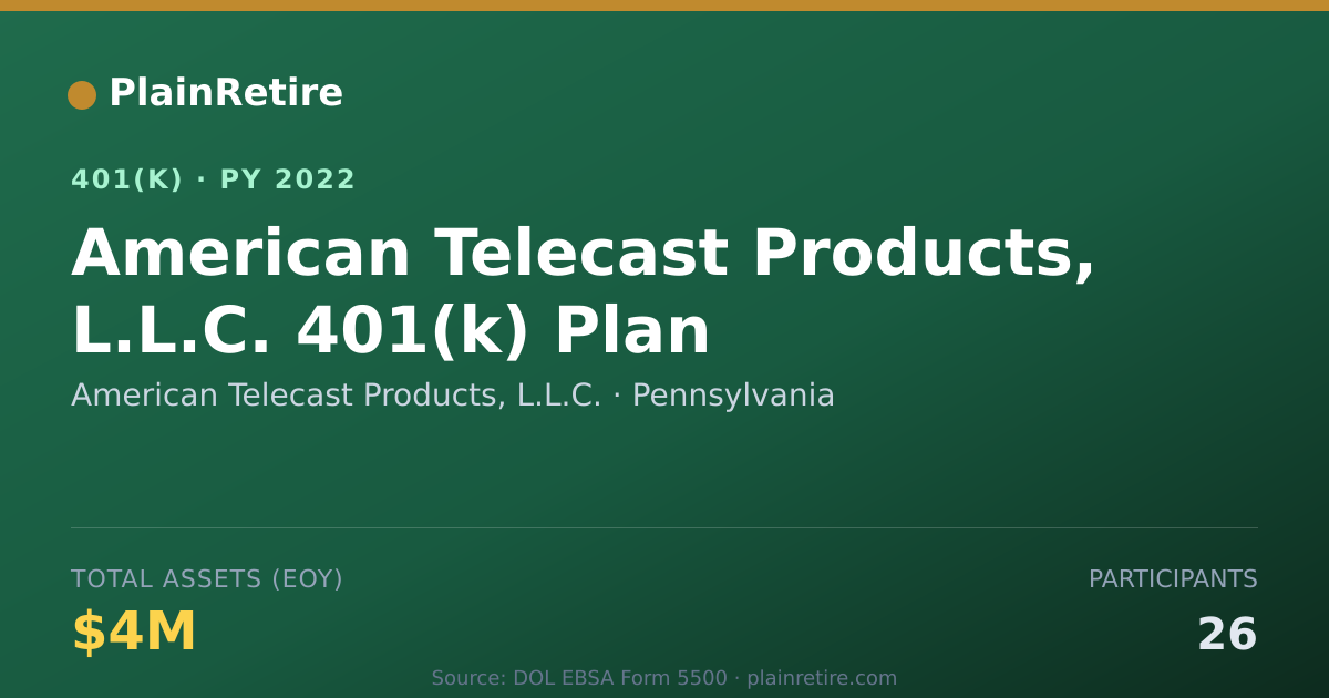Shareable card for American Telecast Products, L.L.C. 401(k) Plan (2022)