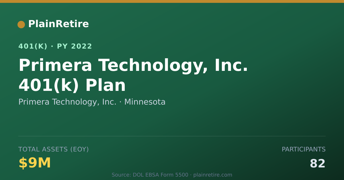 Shareable card for Primera Technology, Inc. 401(k) Plan (2022)