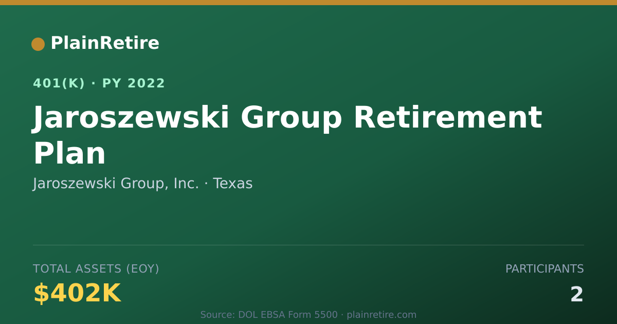 Shareable card for Jaroszewski Group, Inc. 401(k) Plan (2022)