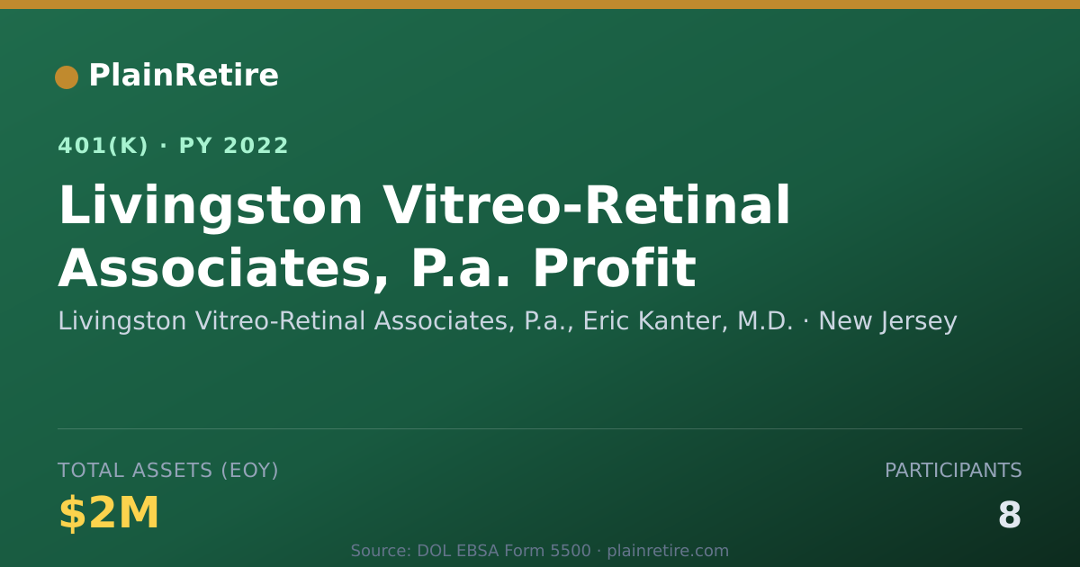 Shareable card for Livingston Vitreo-Retinal Associates, P.a 401(k) Plan (2022)
