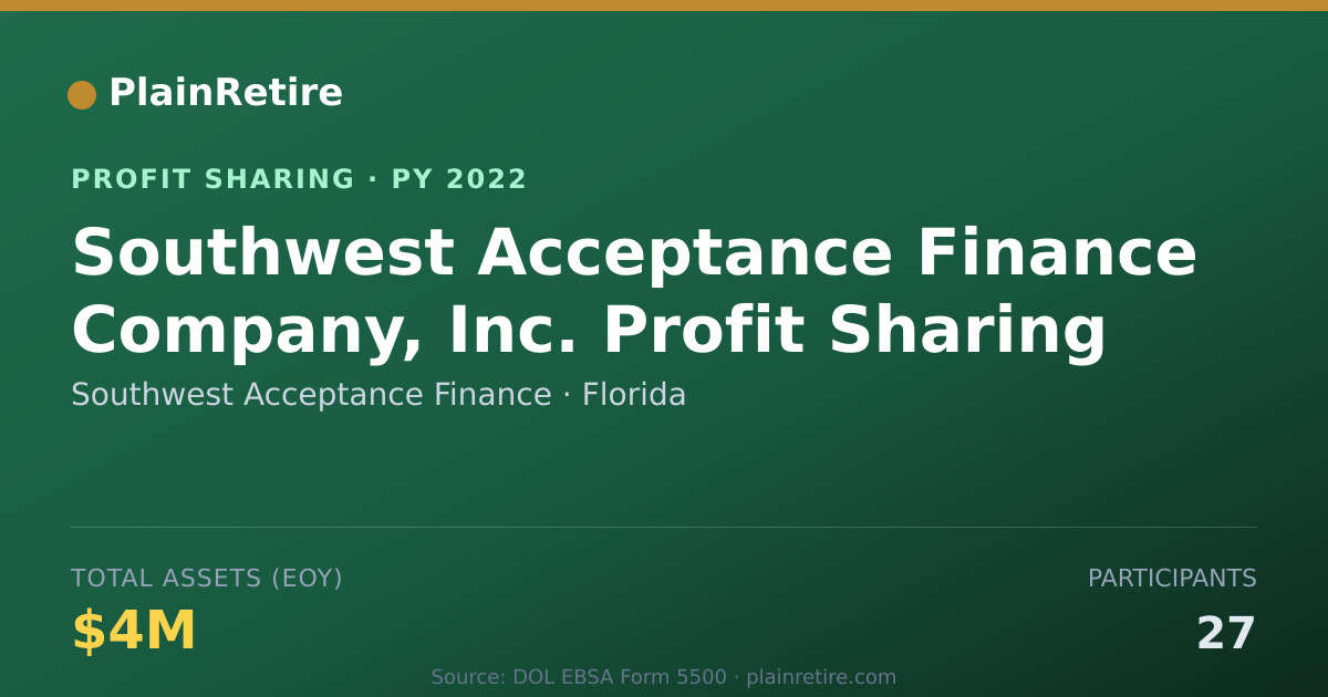 Shareable card for Southwest Acceptance Finance Profit Sharing Plan (2022)