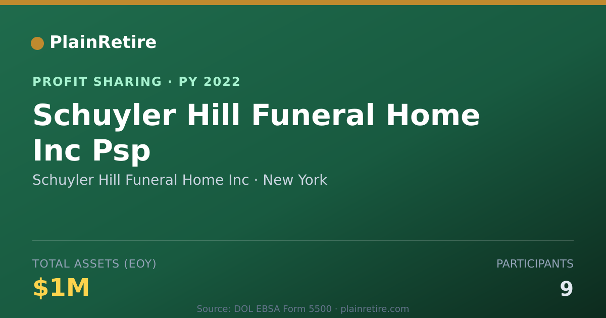 Shareable card for Schuyler Hill Funeral Home Inc Profit Sharing Plan (2022)