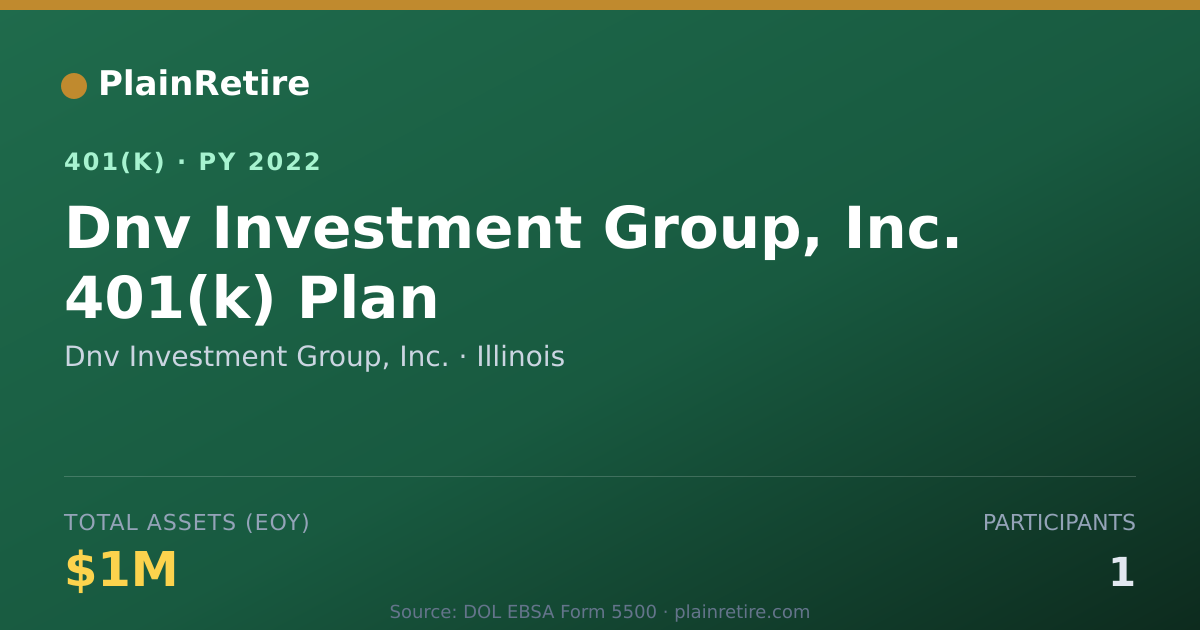 Shareable card for Dnv Investment Group, Inc. 401(k) Plan (2022)