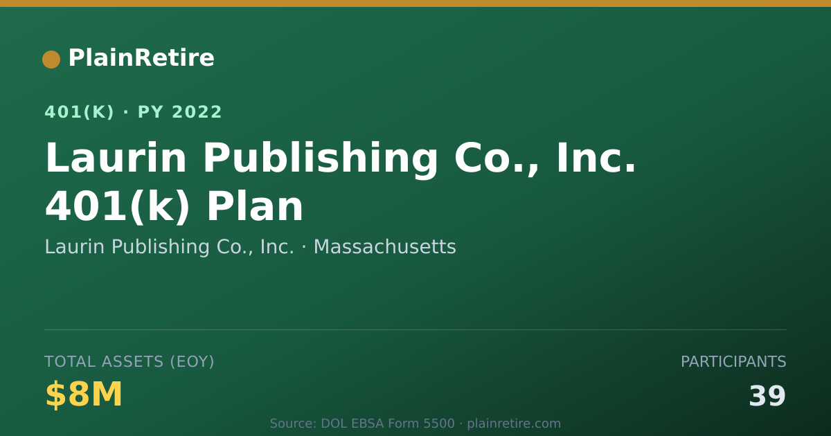 Shareable card for Laurin Publishing Co., Inc. 401(k) Plan (2022)