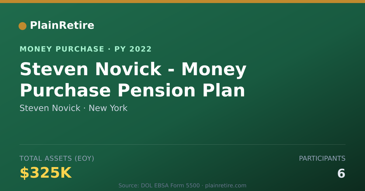 Shareable card for Steven Novick Money Purchase Plan (2022)