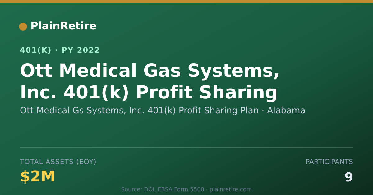 Shareable card for Ott Medical Gs Systems, Inc. 401(k) Profi 401(k) Plan (2022)