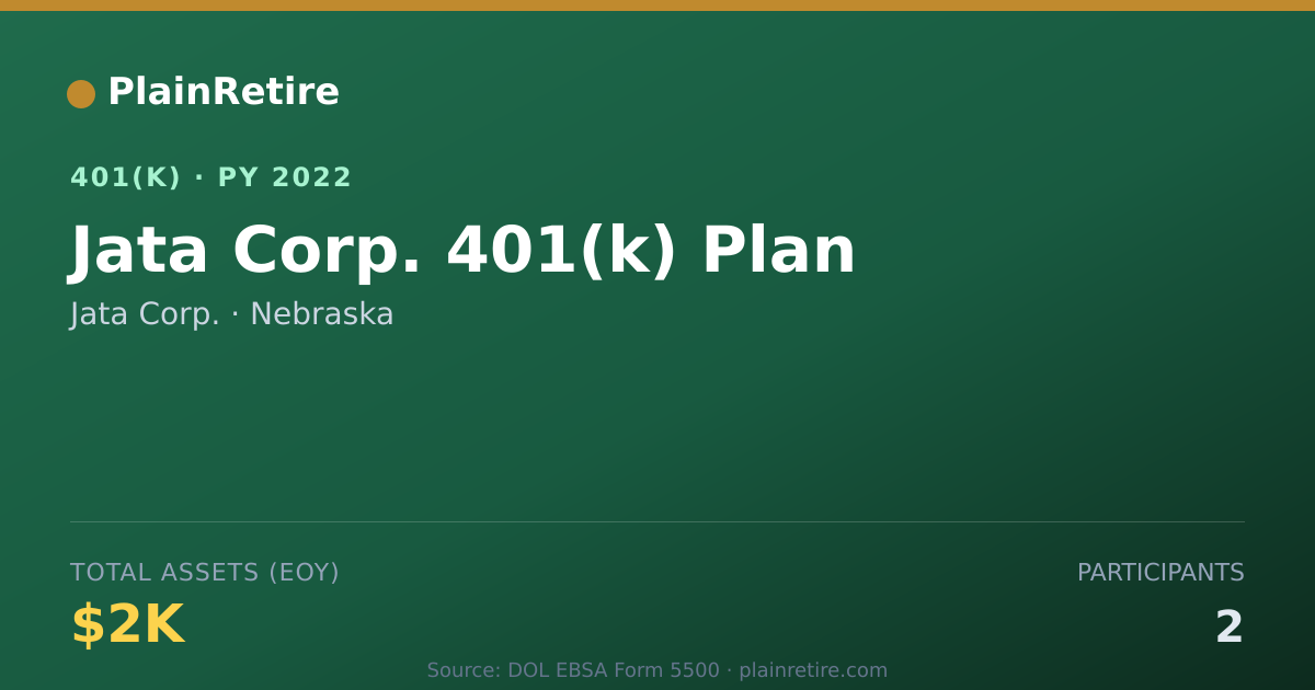Shareable card for Jata Corp. 401(k) Plan (2022)