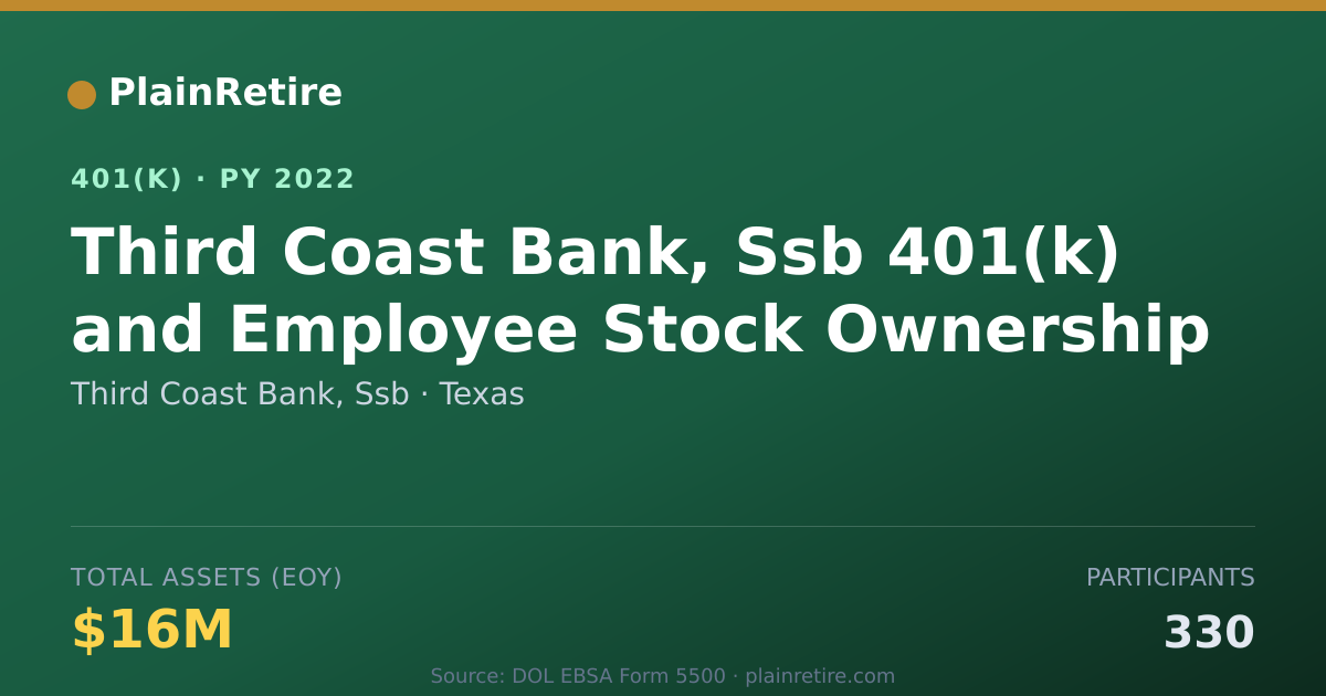 Shareable card for Third Coast Bank, Ssb 401(k) Plan (2022)