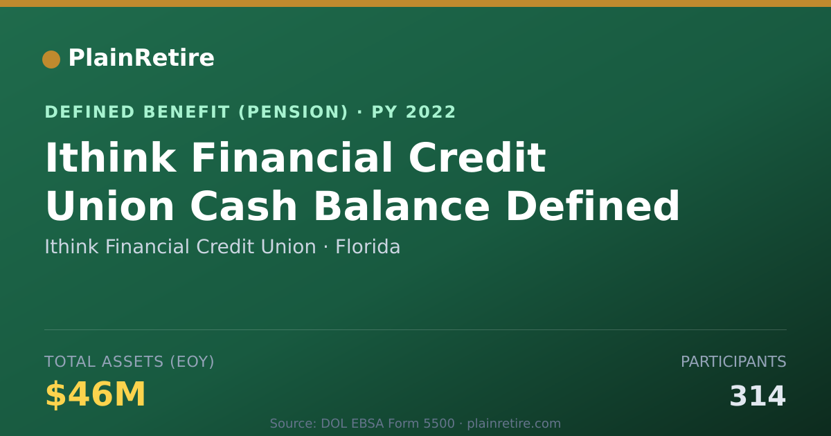 Shareable card for Ithink Financial Credit Union Pension Plan (2022)