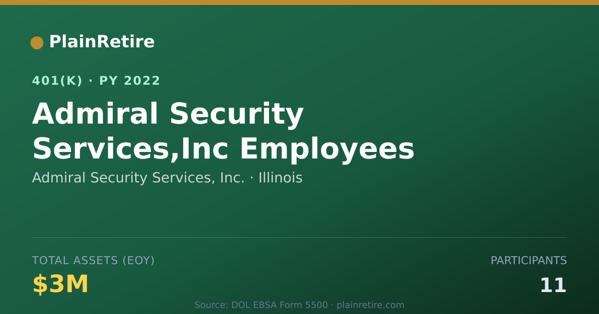 Shareable card for Admiral Security Services, Inc. 401(k) Plan (2022)