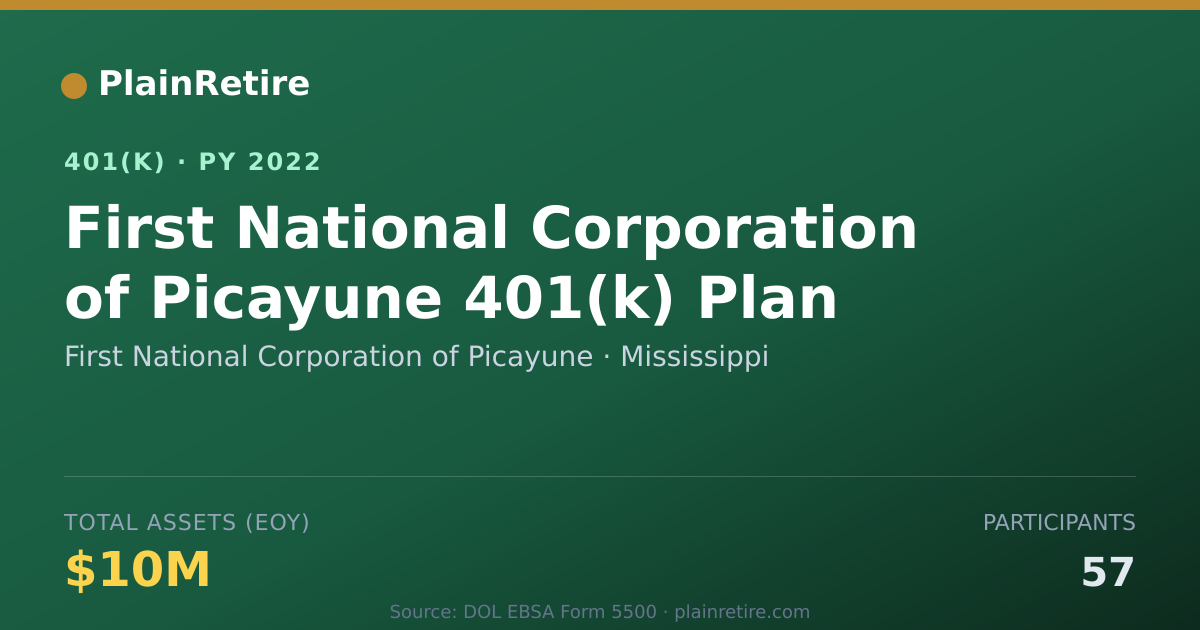 Shareable card for First National Corporation of Picayune 401(k) Plan (2022)