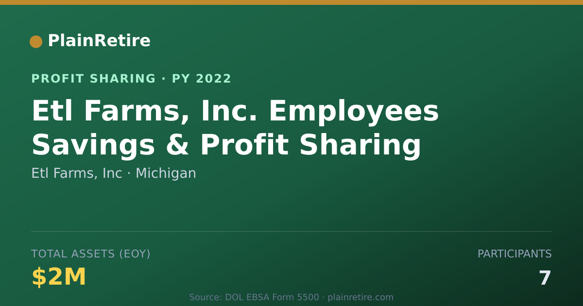 Shareable card for Etl Farms, Inc Profit Sharing Plan (2022)