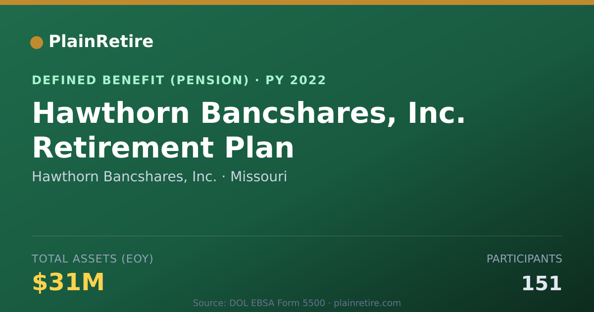 Shareable card for Hawthorn Bancshares, Inc. Pension Plan (2022)