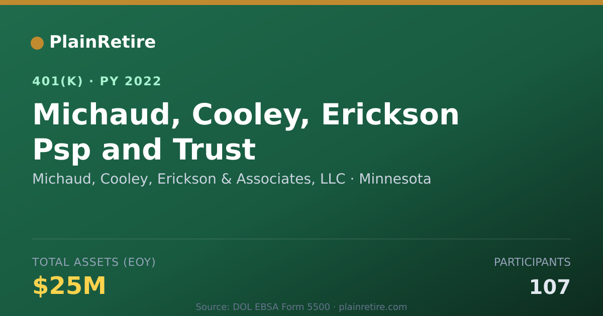 Shareable card for Michaud, Cooley, Erickson & Associates, L 401(k) Plan (2022)