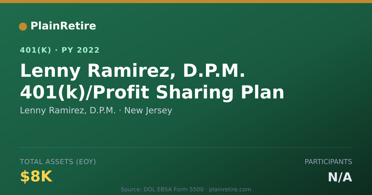 Shareable card for Lenny Ramirez, D.P.M. 401(k) Plan (2022)