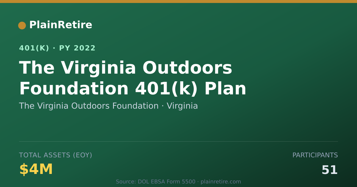 Shareable card for The Virginia Outdoors Foundation 401(k) Plan (2022)