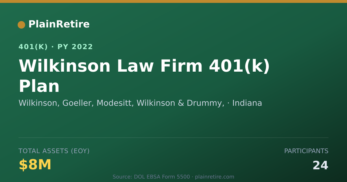 Shareable card for Wilkinson, Goeller, Modesitt, Wilkinson & 401(k) Plan (2022)