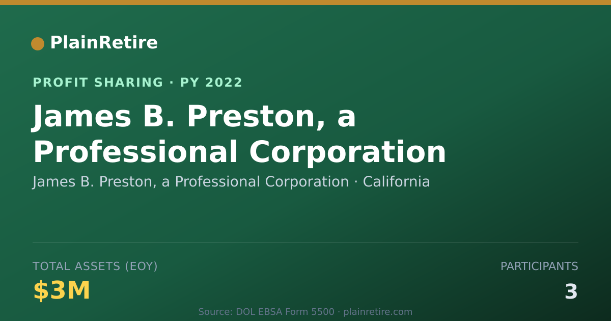 Shareable card for James B. Preston, a Professional Profit Sharing Plan (2022)